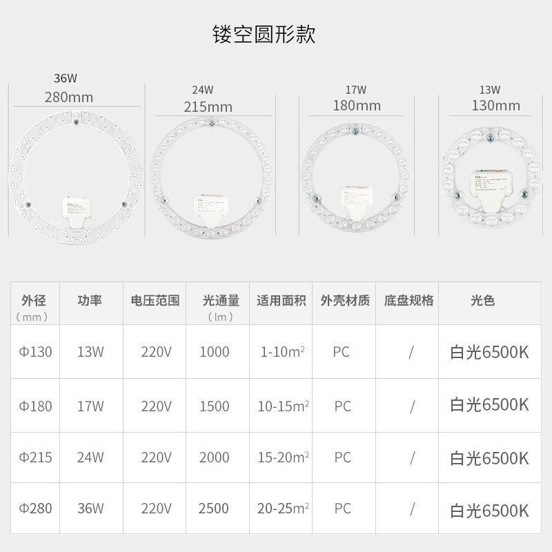 Phong Cách Mới Nhất Đèn LED Ốp Trần Tiết Kiệm Năng Lượng Bảng Chuyển Đổi Miếng Dán Nguồn Đèn Tròn Thay Thế Bấc Mô Đun Đèn Bảng Điều Khiển