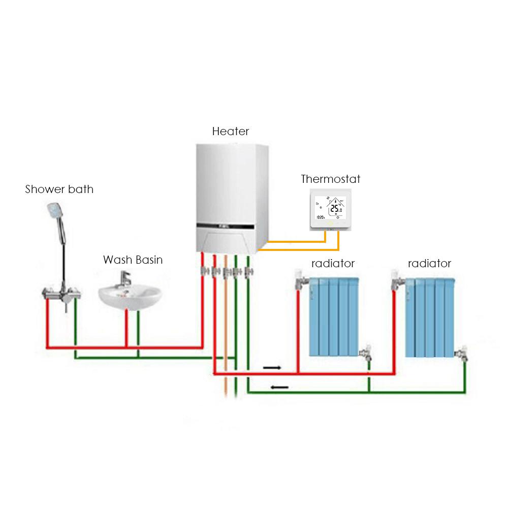 Bộ điều khiển nhiệt độ thông minh Wi-Fi Thermostat với Màn hình cảm ứng hiển thị với đèn đen, dễ đọc