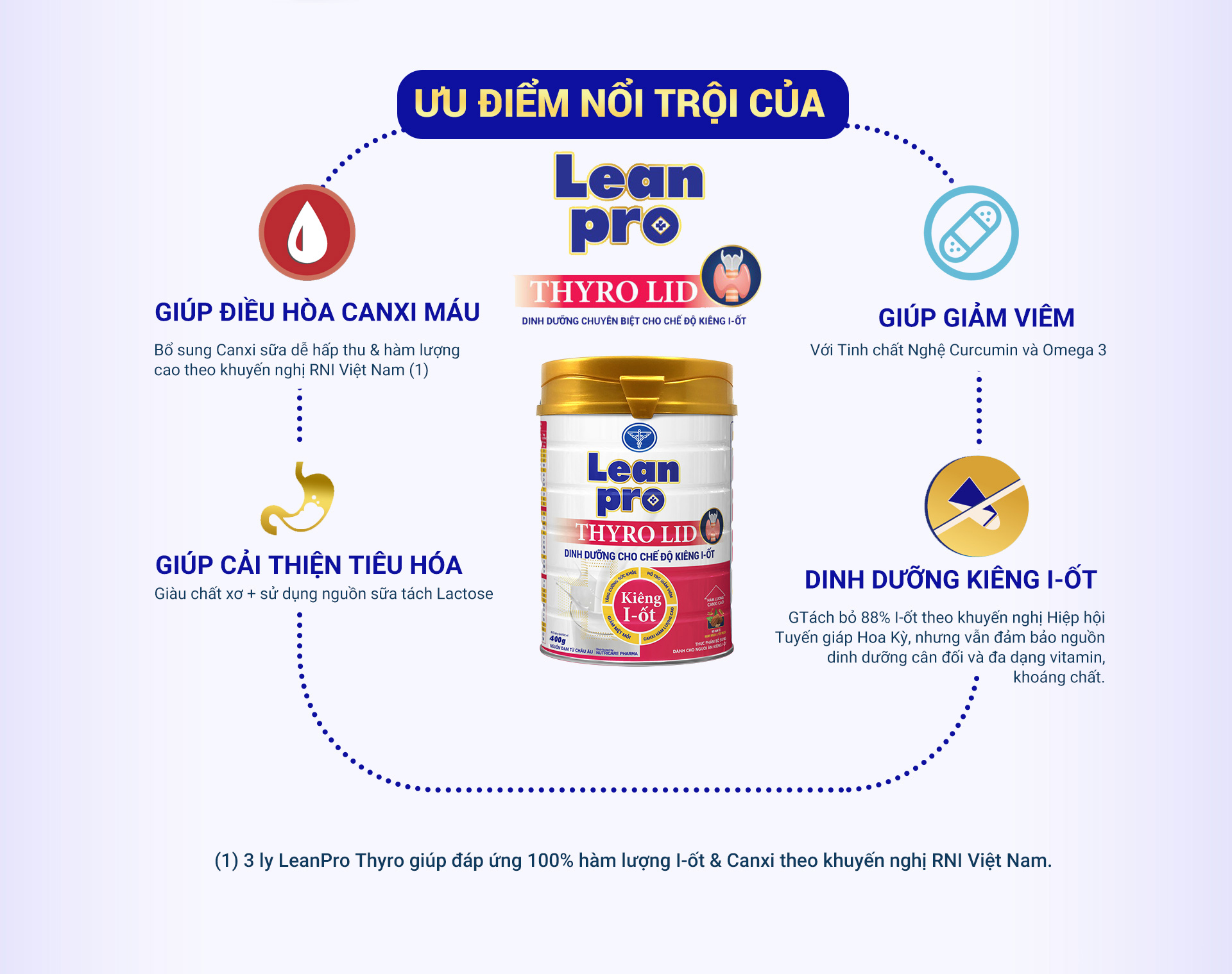 Leanpro Thyro LID 900g