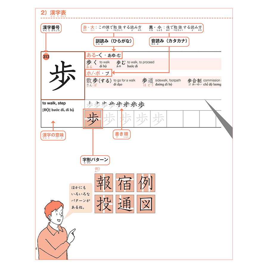 Practical Kanji Vol.2 - 500 Chữ Kanji Cơ Bản Vol.2 (Tặng Kèm CD)