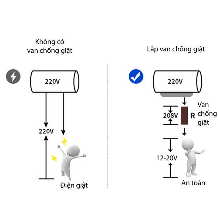 Van chống giật bình nóng lạnh với đầu ren bằng đồng D20mm, không dùng điện