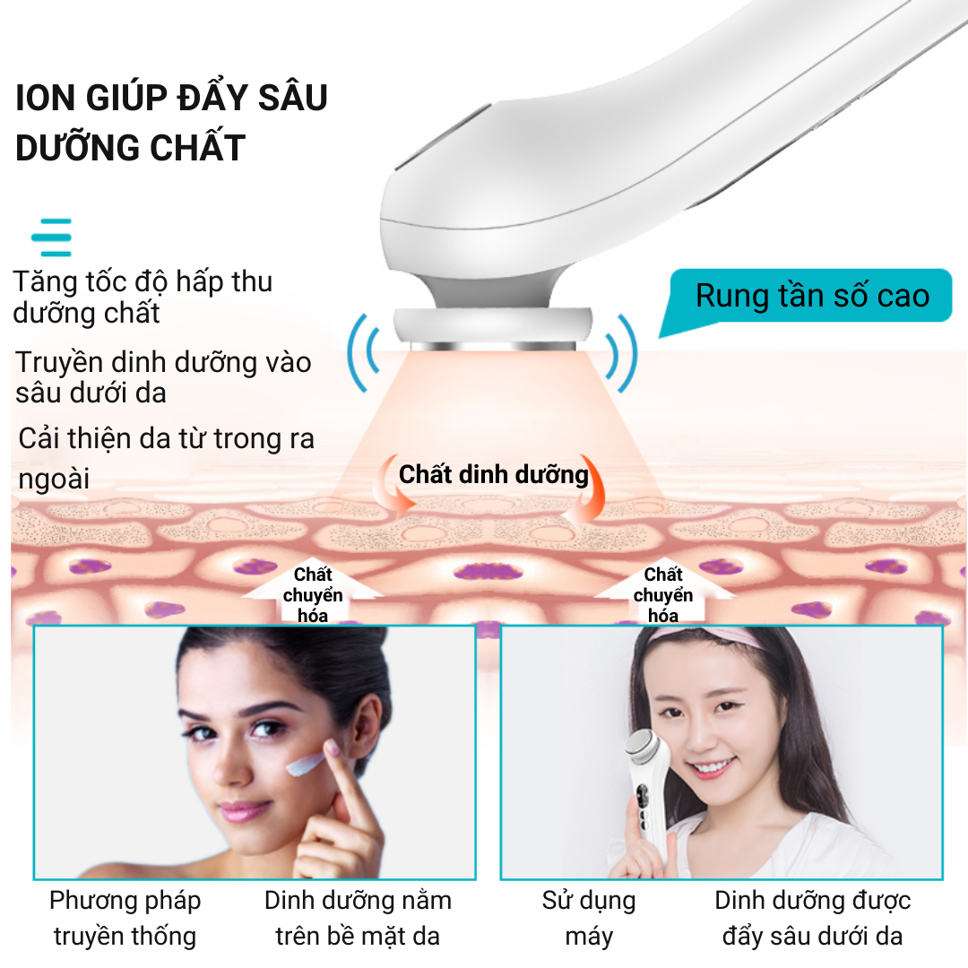 Máy Massage Mặt Nóng Lạnh ION XPREEN, Máy Đẩy Tinh Chất Chăm Sóc Da Mặt, Nâng Cơ, Đẩy Sâu Dưỡng Chất Phiên Bản Cao Cấp