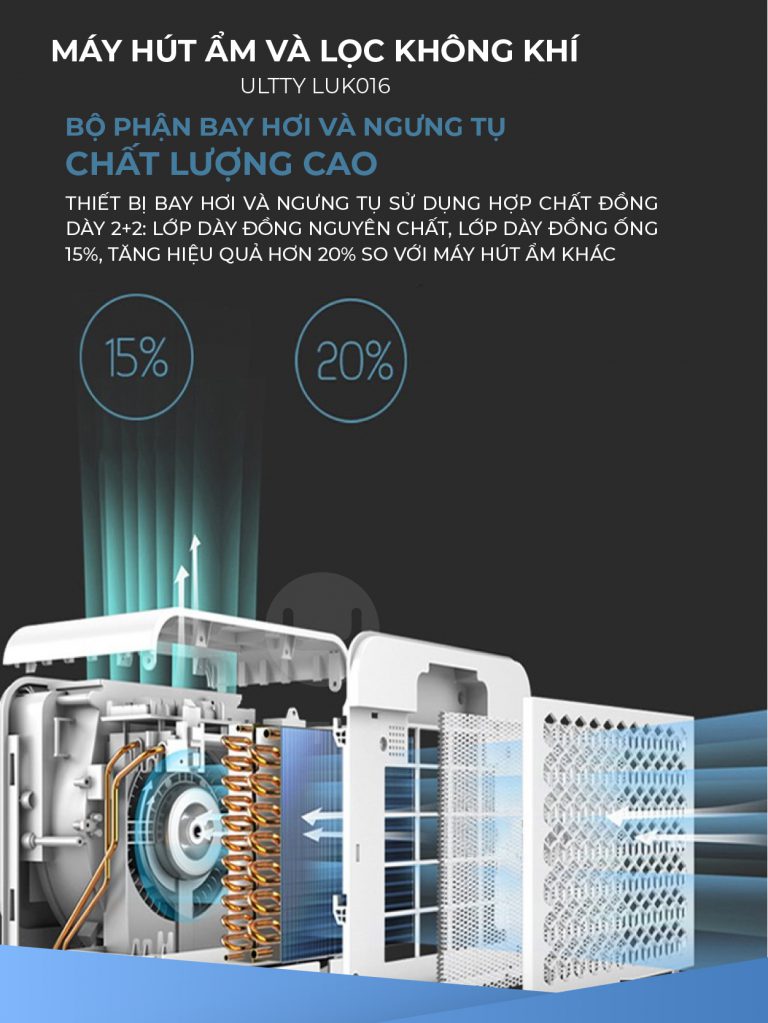 Máy Hút Ẩm & Lọc Không Khí ULTTY LUK016 Công suất 16-20L/Ngày - Hàng Chính Hãng