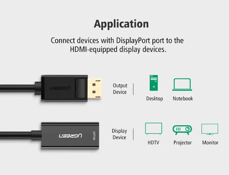 Ugreen UG40363MM137TK Màu Đen Cáp chuyển đổi DisplayPort sang HDMI V1.4 hỗ trợ phân giải 4K 2K - HÀNG CHÍNH HÃNG