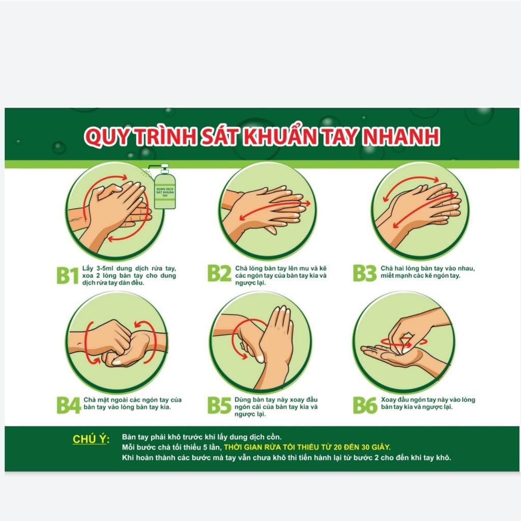 (Tranh Decal Dán) Quy trình rửa tay thường quy/Quy trình sát khuẩn tay nhanh