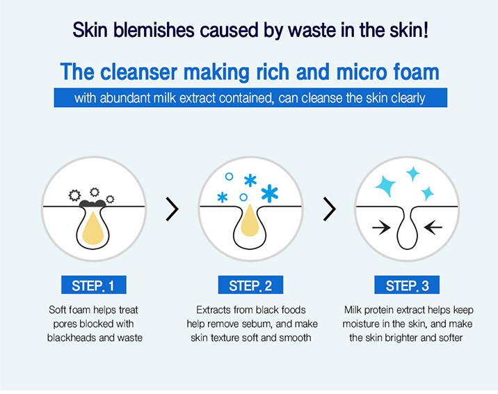 Sữa rửa mặt làm sạch hoàn hảo MILKY PERFECT CLEANSING FOAM