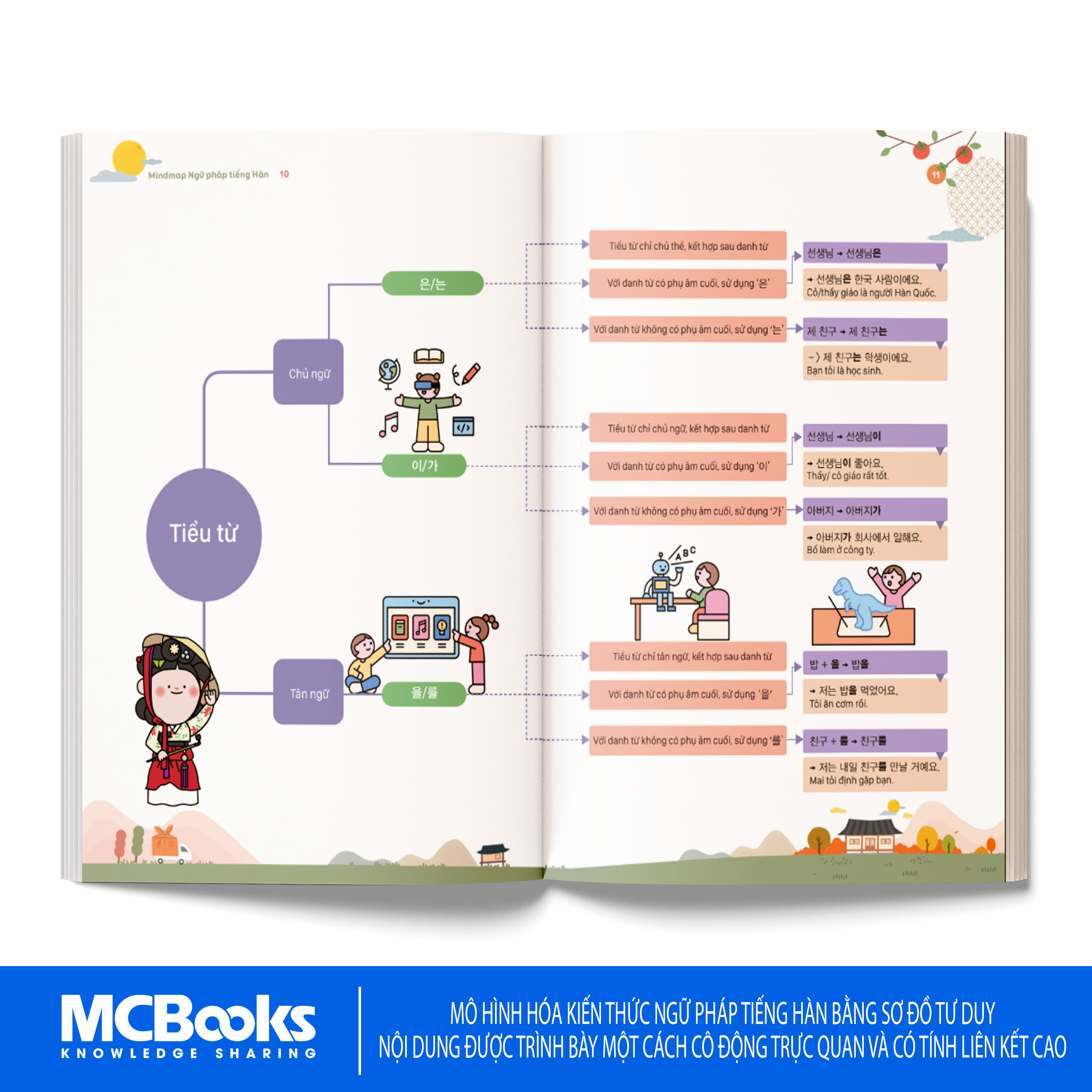 Sách - Mindmap Ngữ Pháp Tiếng Hàn Theo Giáo Trình Tiếng Hàn Tổng Hợp