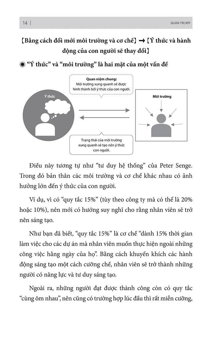 Quản Trị KPI - Công Cụ Vận Hành Tổ Chức Và Nhân Sự Một Cách Hiệu Quả