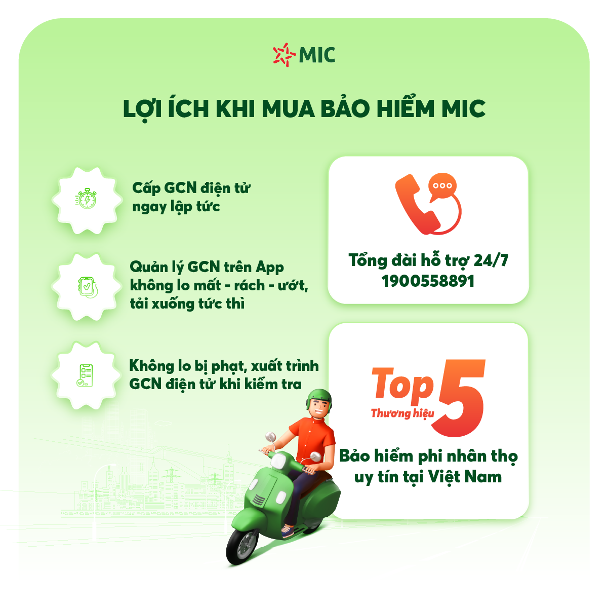 Bảo hiểm du lịch toàn cầu MIC, chuyến đi từ 23 - 27 ngày, gói Thượng hạng