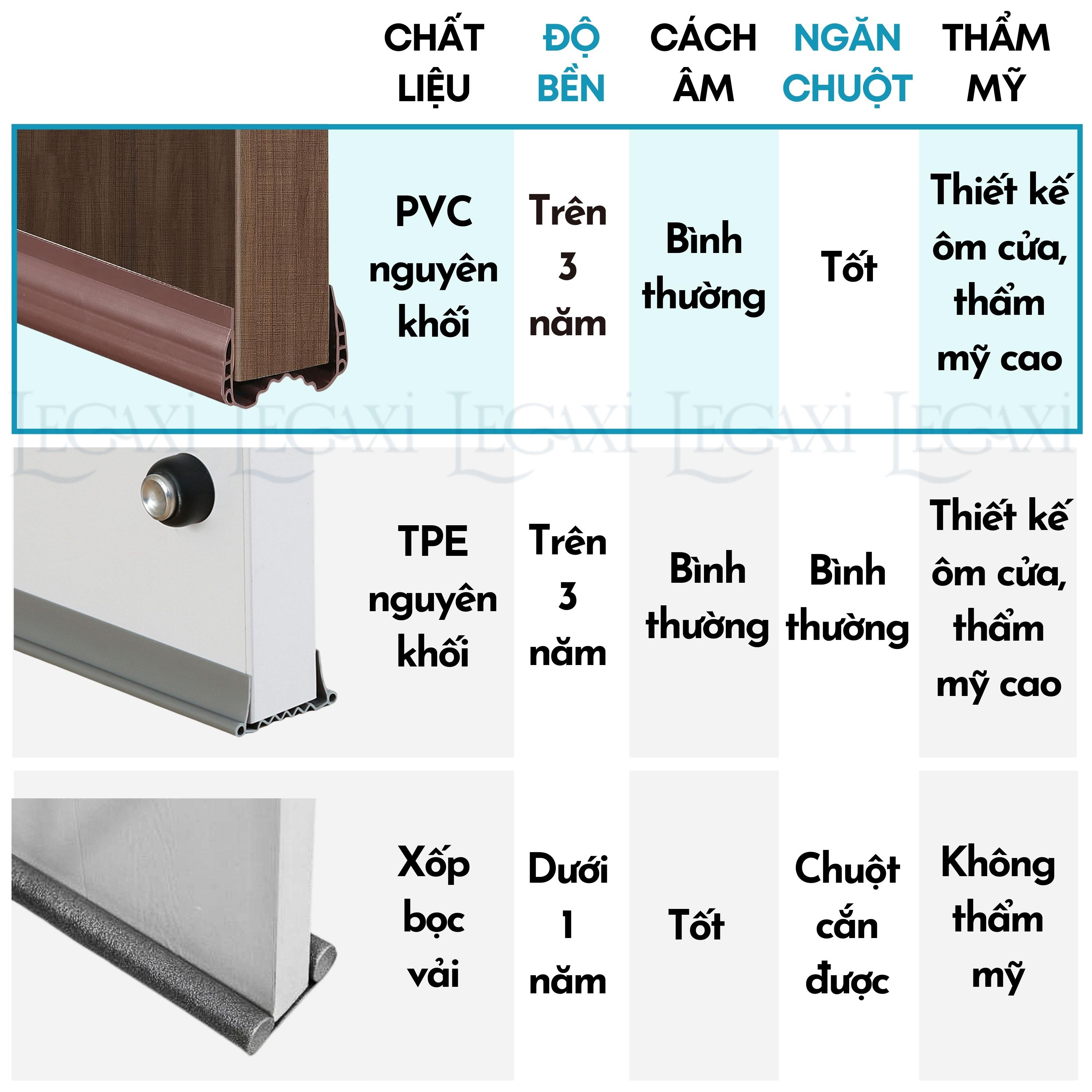 Nẹp cửa, thanh chắn cửa ngăn chuột, côn trùng, tránh thoát hơi máy lạnh phòng ngủ, phòng khách, nhà bếp Legaxi