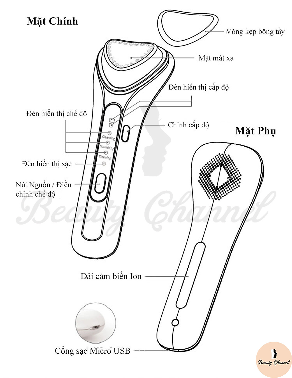 Máy Massage Mặt Cầm Tay Mini Kiêm Máy Di Tinh Chất Nóng Lạnh Ion Giúp Đẩy Đẩy Dưỡng Chất Đẩy Tế Bào Chết Chăm Sóc Sắc Đẹp Chị Em Hiệu Quả Máy Rửa Mặt Kết Hợp Đẩy Tinh Chất Hiệu Quả