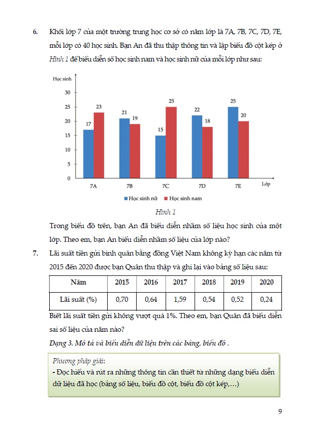 Ôn luyện Cơ bản và Nâng cao Toán 7 Tập 2 (Bám sát SGK Cánh diều)