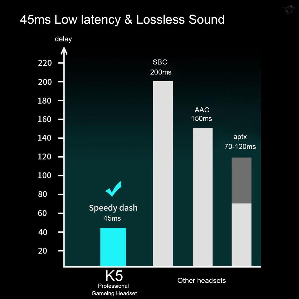K5 Bluetooth Earphones Gaming Headset 45ms Low latency 9D Hifi Stereo Wireless Headphone LED Light Noise Cancelling Headsets