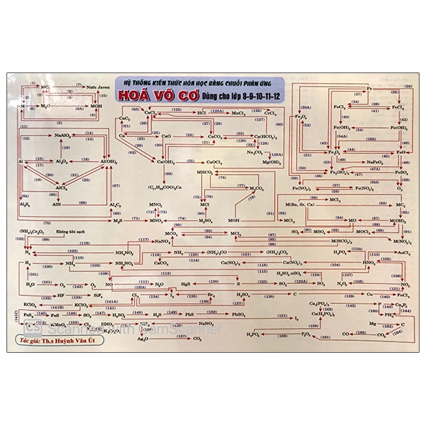 Mua Hệ Thống Kiến Thức Hóa Học Bằng Chuỗi Phản Ứng Hóa Vô Cơ Dùng ...