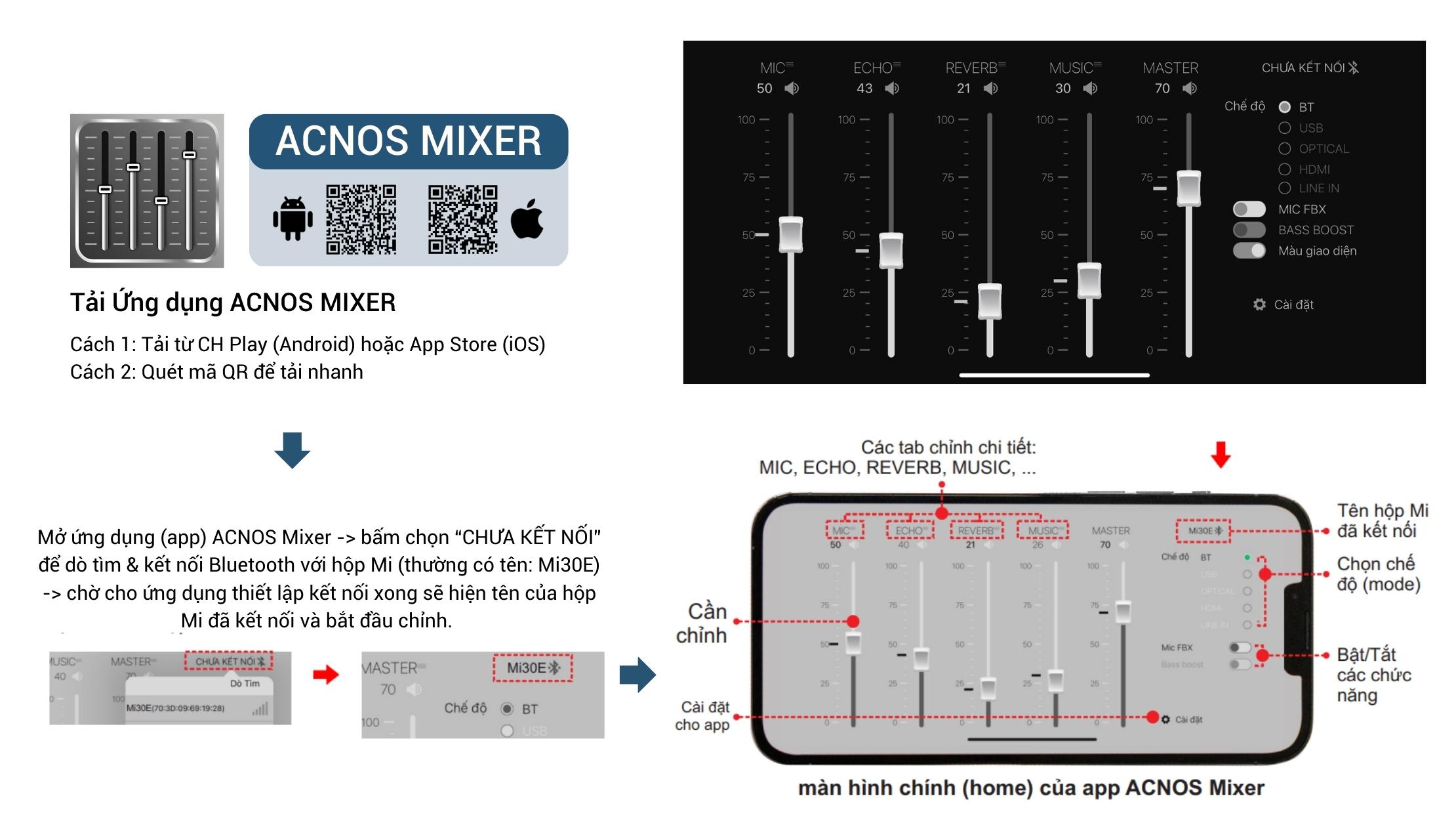 Vang số siêu nhỏ chỉnh app tích hợp Bluetooth & Micro không dây UHF ACNOS MI30E