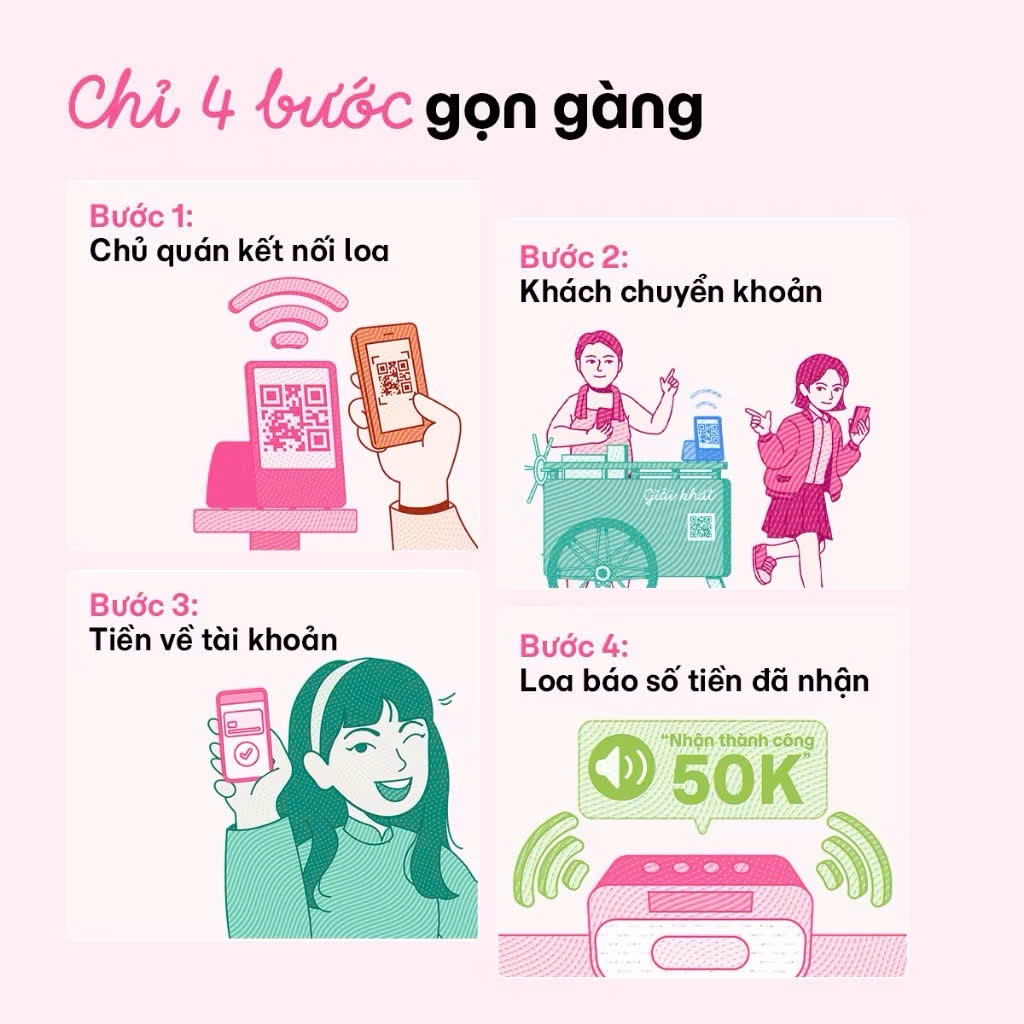 Loa Thông Báo Giao Dịch MoMo Bản WiFi Loại Tốt – Kết Nối Linh Hoạt Với Nhiều Ngân Hàng