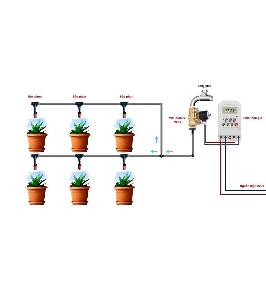 Bộ tưới cây tự động 20 vòi phun kèm hẹn giờ và van tự động