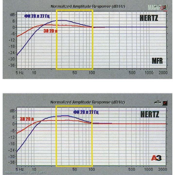 Loa Siêu Trầm Hertz ES 250 - Loa Subwoofer Chất Lượng Cao Cho Hệ Thống Âm Thanh Ô Tô đến từ Italia