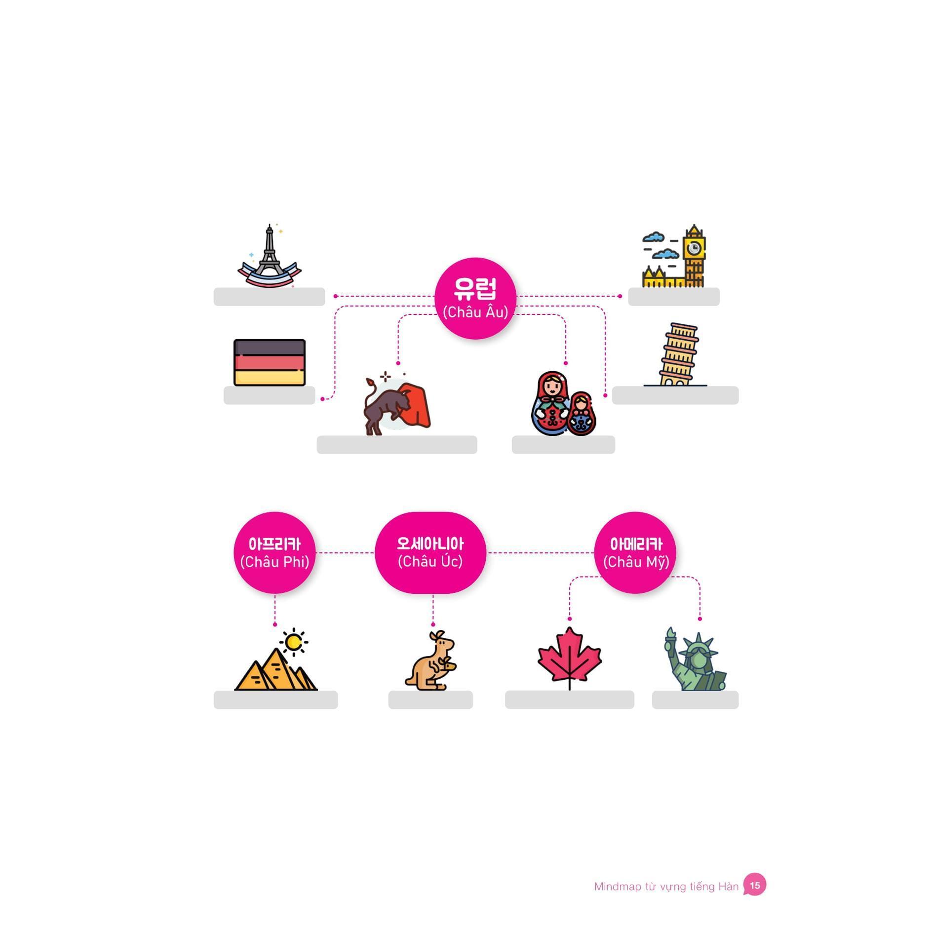 Mindmap Từ Vựng Tiếng Hàn - Bản Quyền