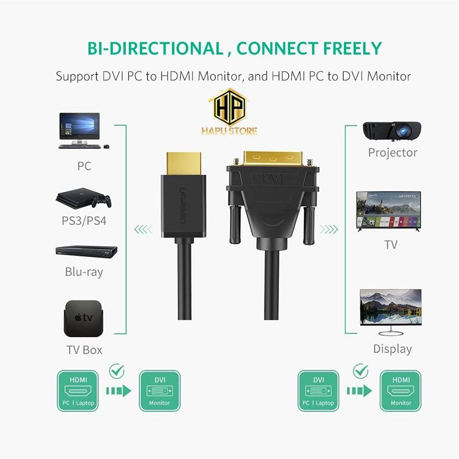 Cáp HDMI sang DVI 24+1 Ugreen 10135 dài 2m chính hãng - Hàng Chính Hãng