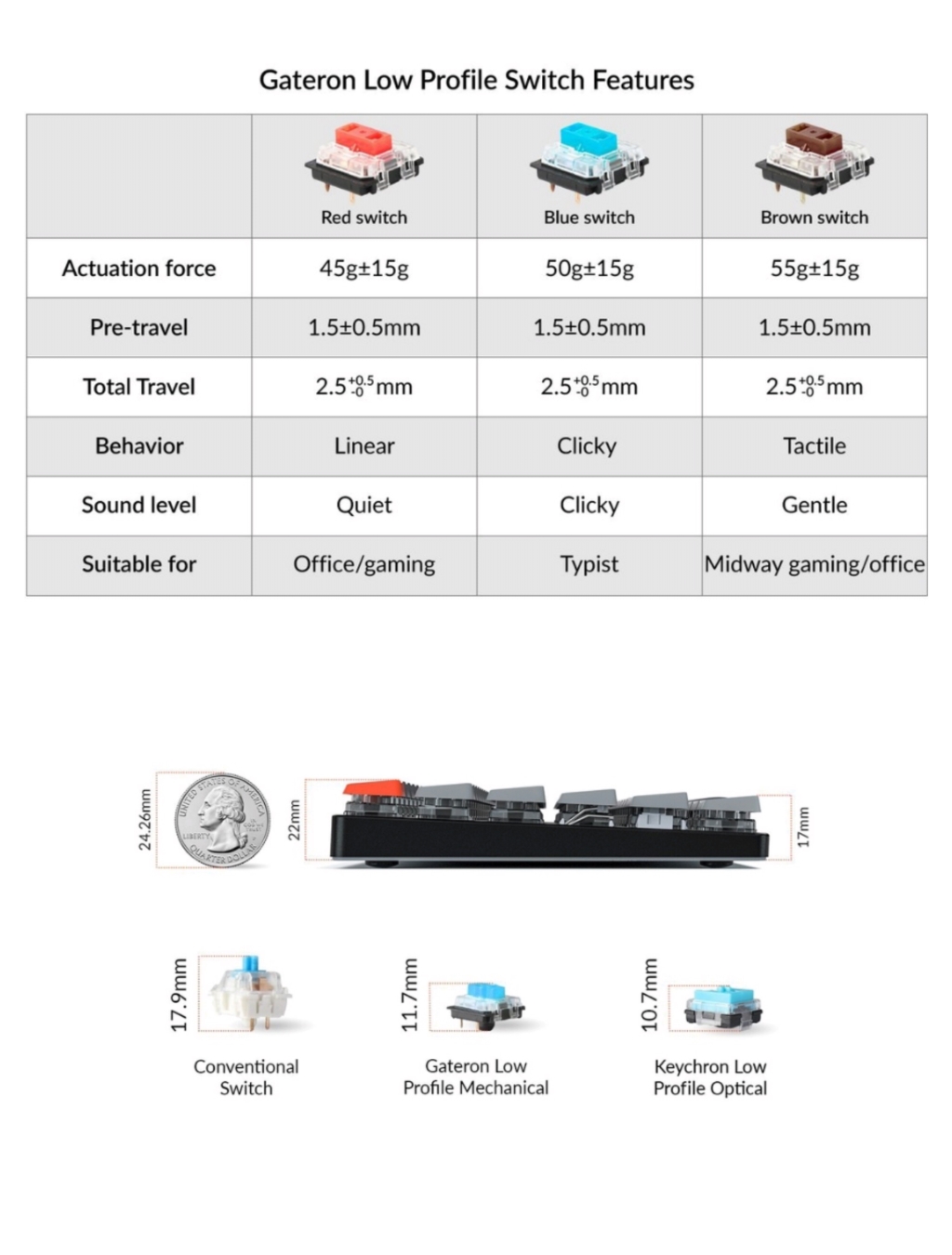 Bàn phím cơ Keychron K3 RGB (K3V2) Switch Quang học Bản nhôm (Optical Switch