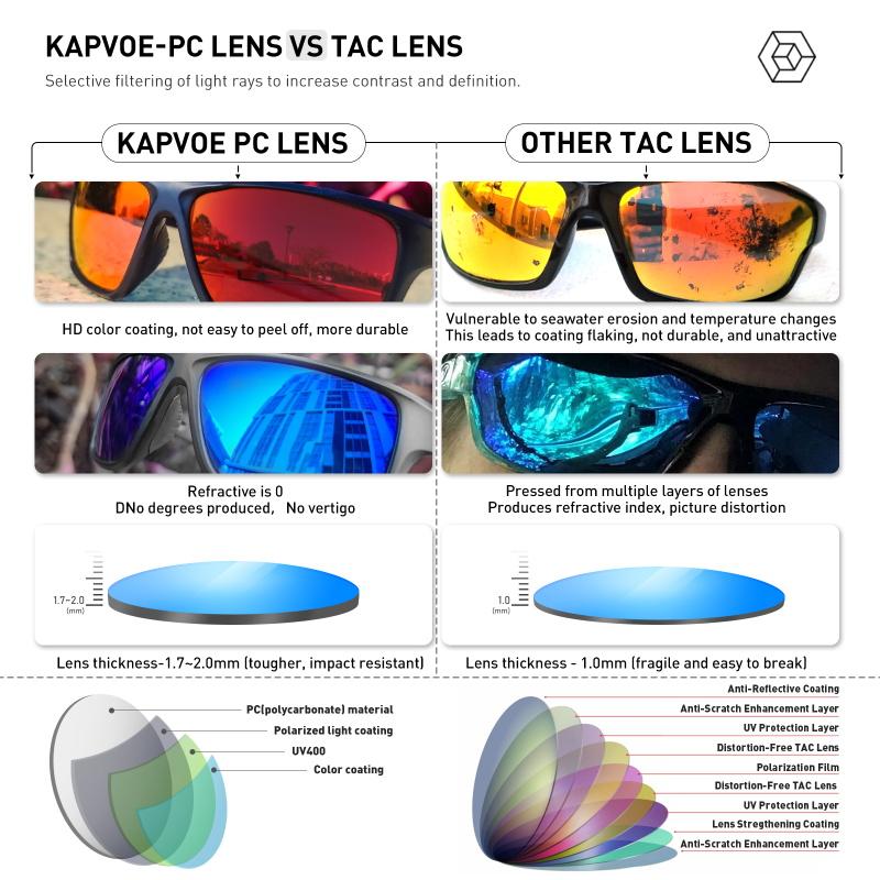 2023 Người đàn ông Kính râm đi xe đạp phân cực ngoài trời UV400 Kính đạp xe đạp đường xe đạp Goggle Chạy MTB Núi Kính mắt Color: KE-X7-02 Lenses Color: 1 LENS