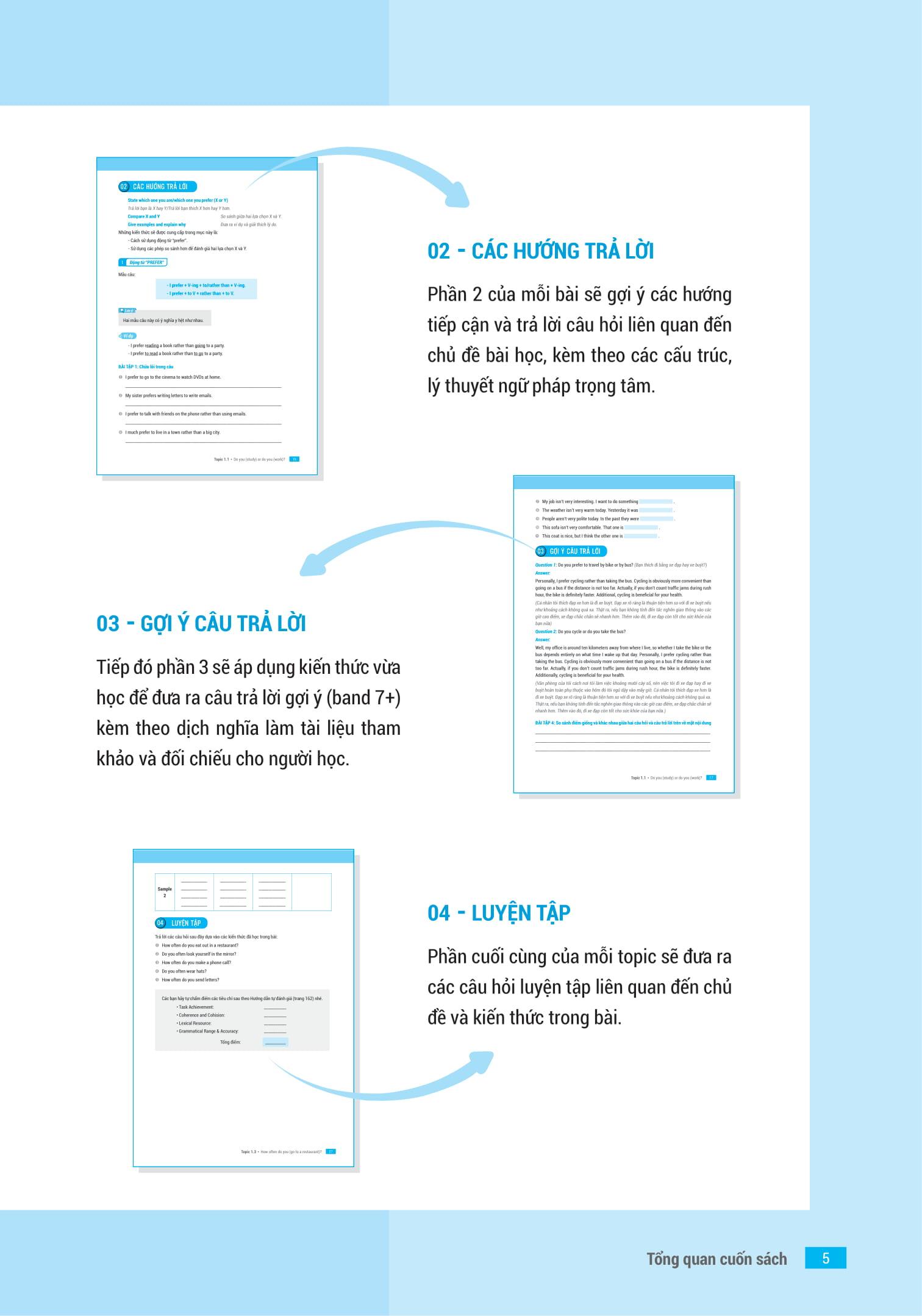 Sách IELTS Key Speaking - Công Thức Học Nhanh IELTS - Speaking Part 1, 2, 3