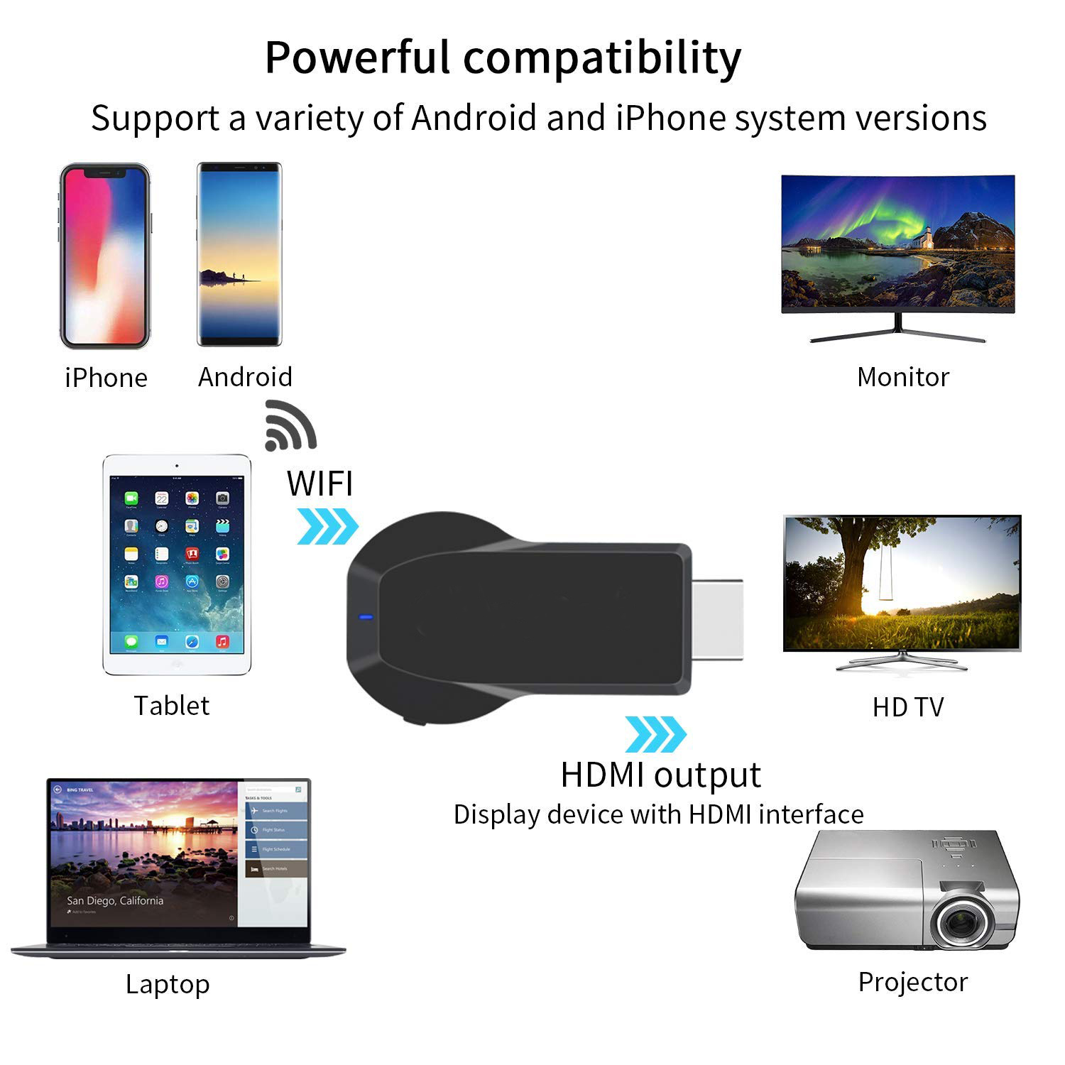 Thiết Bị Kết nối HDMI Không Dây 2.4G/5G Từ Mobile, Tablet, Laptop ra Tivi 4K M100 Plus