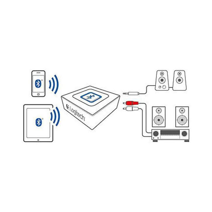 Bộ chuyển đổi tín hiệu âm thanh Logitech Bluetooth Audio Receiver - Hàng chính hãng