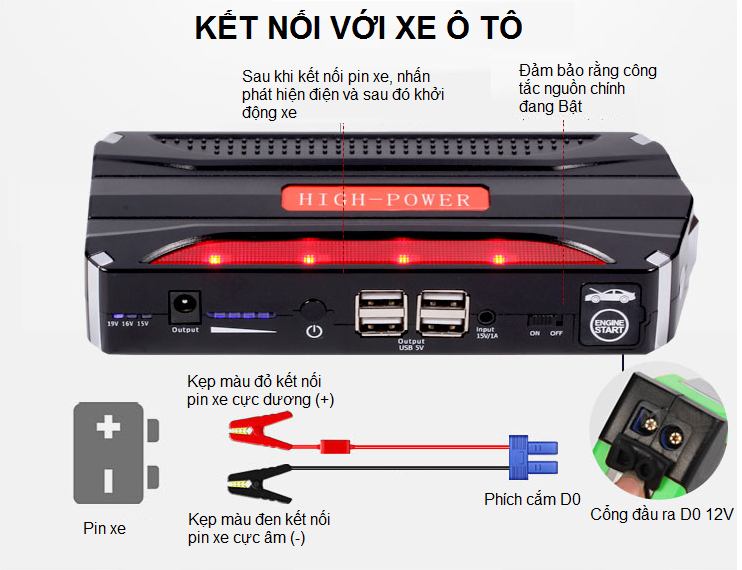 BỘ PIN HIGH POWER KÍCH Ô TÔ ĐA NĂNG TM18B - Hàng Nhập Khẩu