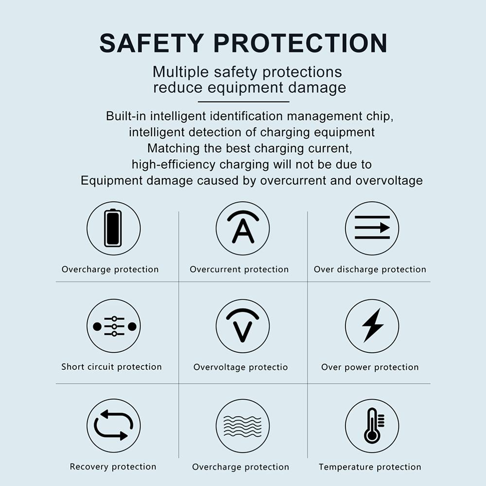 Multiple USB Charger 65W 5-Port USB Charging Stations with LCD Display PD 20W + QC3.0 Fast Charger Multi-Port USB Hub Charger for Smart Phones Tablet Earphone and More