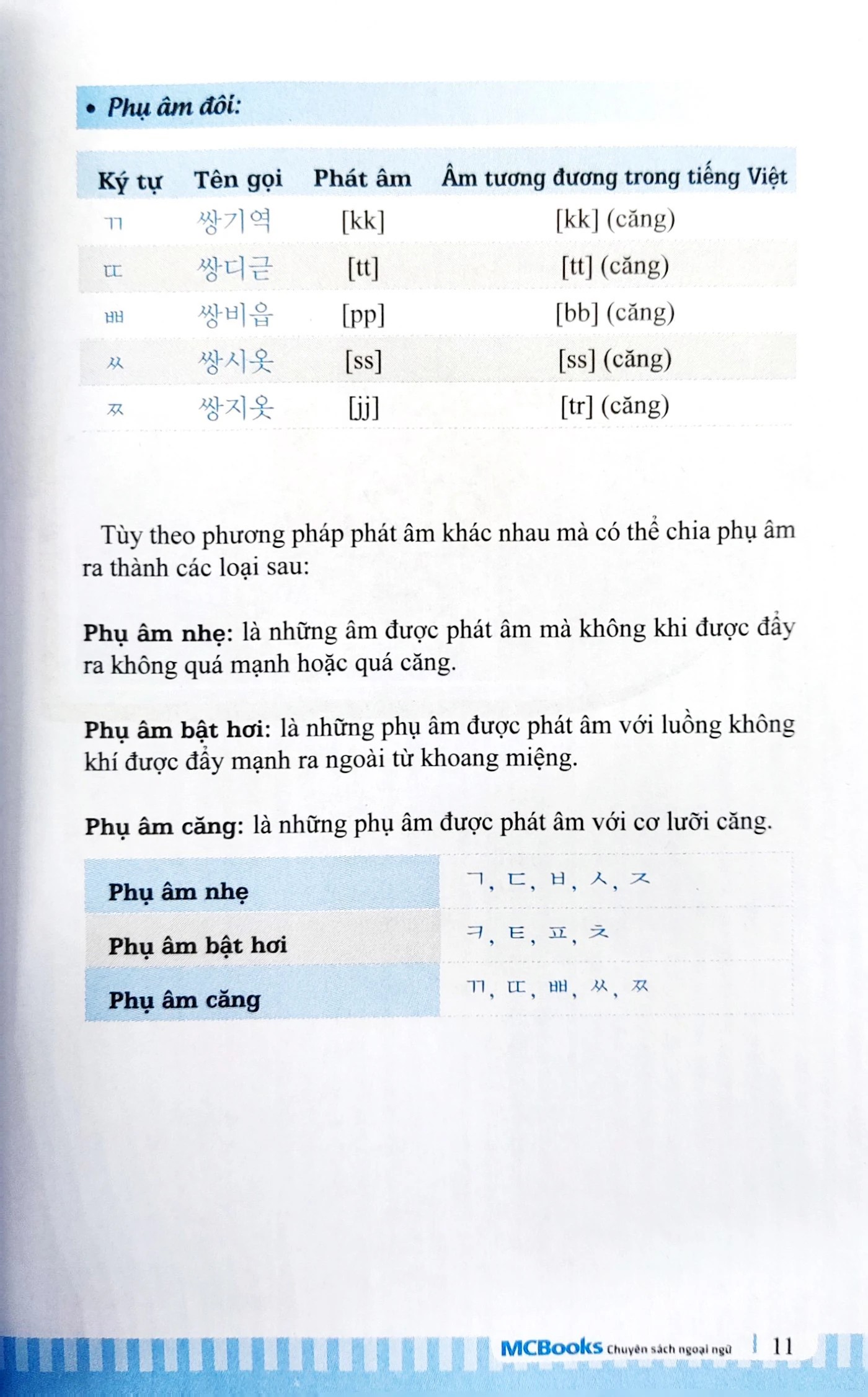 Sách 3000 từ vựng tiếng Hàn theo chủ đề - Tự học tiếng Hàn - Khổ nhỏ - MCBooks