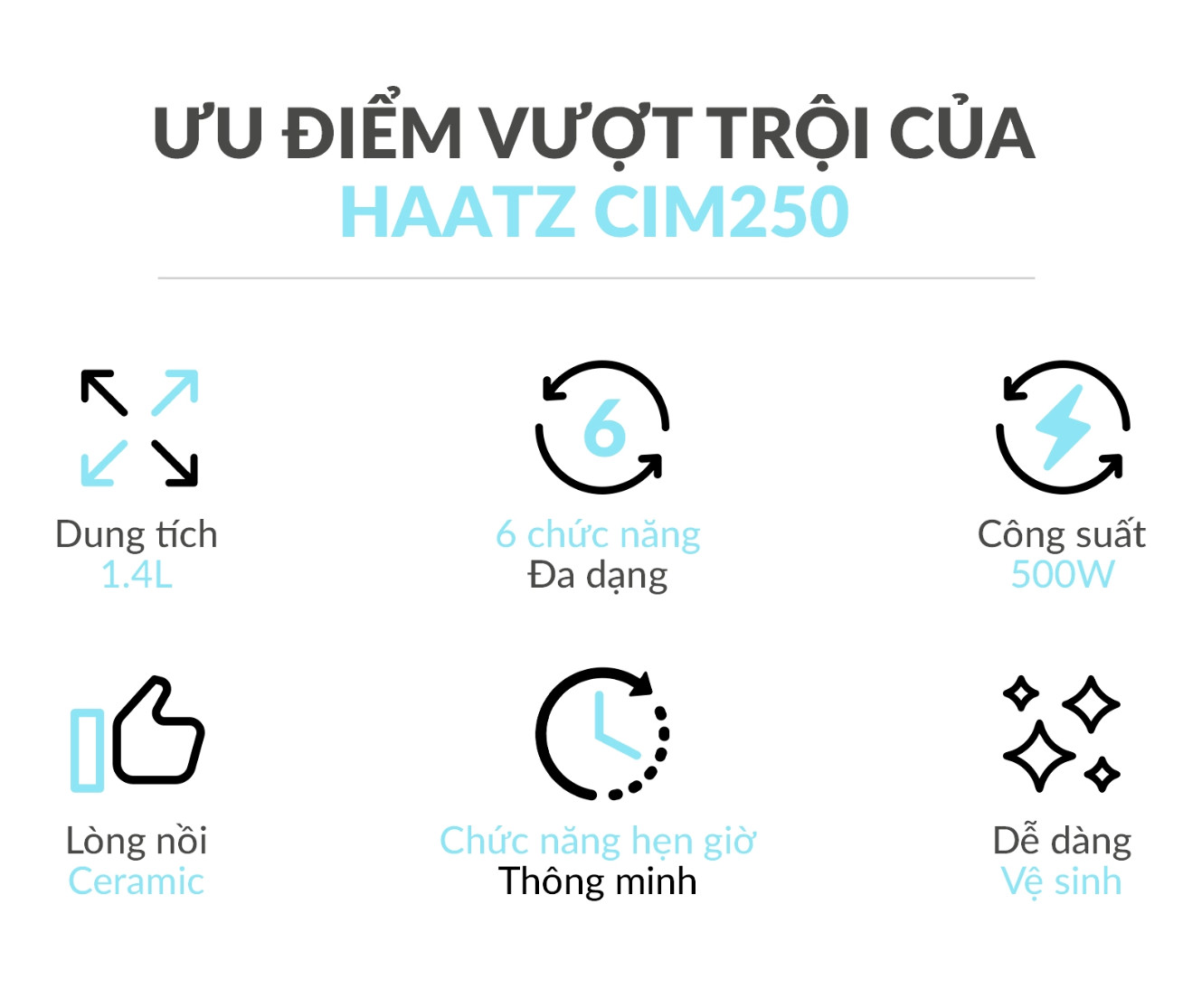 Nồi Cơm Điện Lòng Gốm 1,4L HAATZ CIM250 Công Suất 500W, 6 Chế Độ, Hẹn Giờ, Hàng Chính Hãng