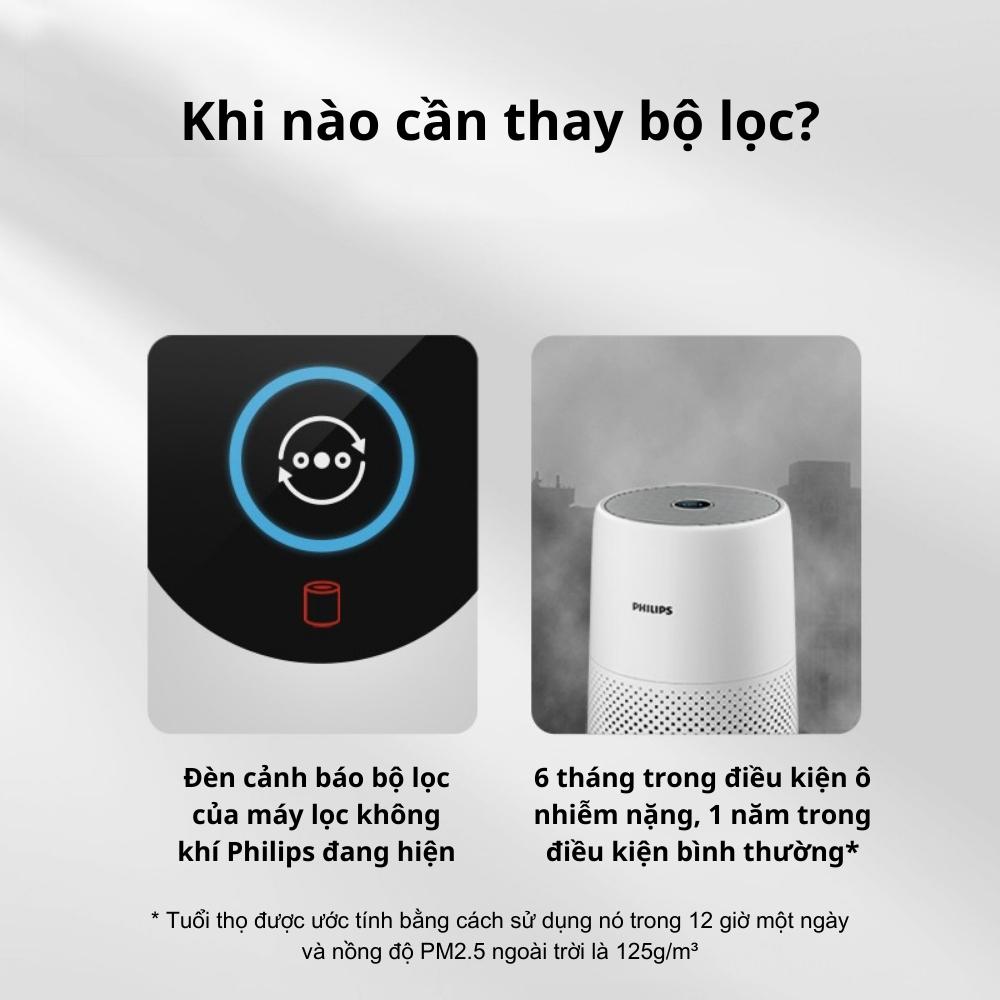 Màng lọc không khí Philips FY0194 Bộ lõi lọc Nano Protect Series 2 dành cho máy lọc không khí AC0819 AC0820 - Hàng nhập khẩu