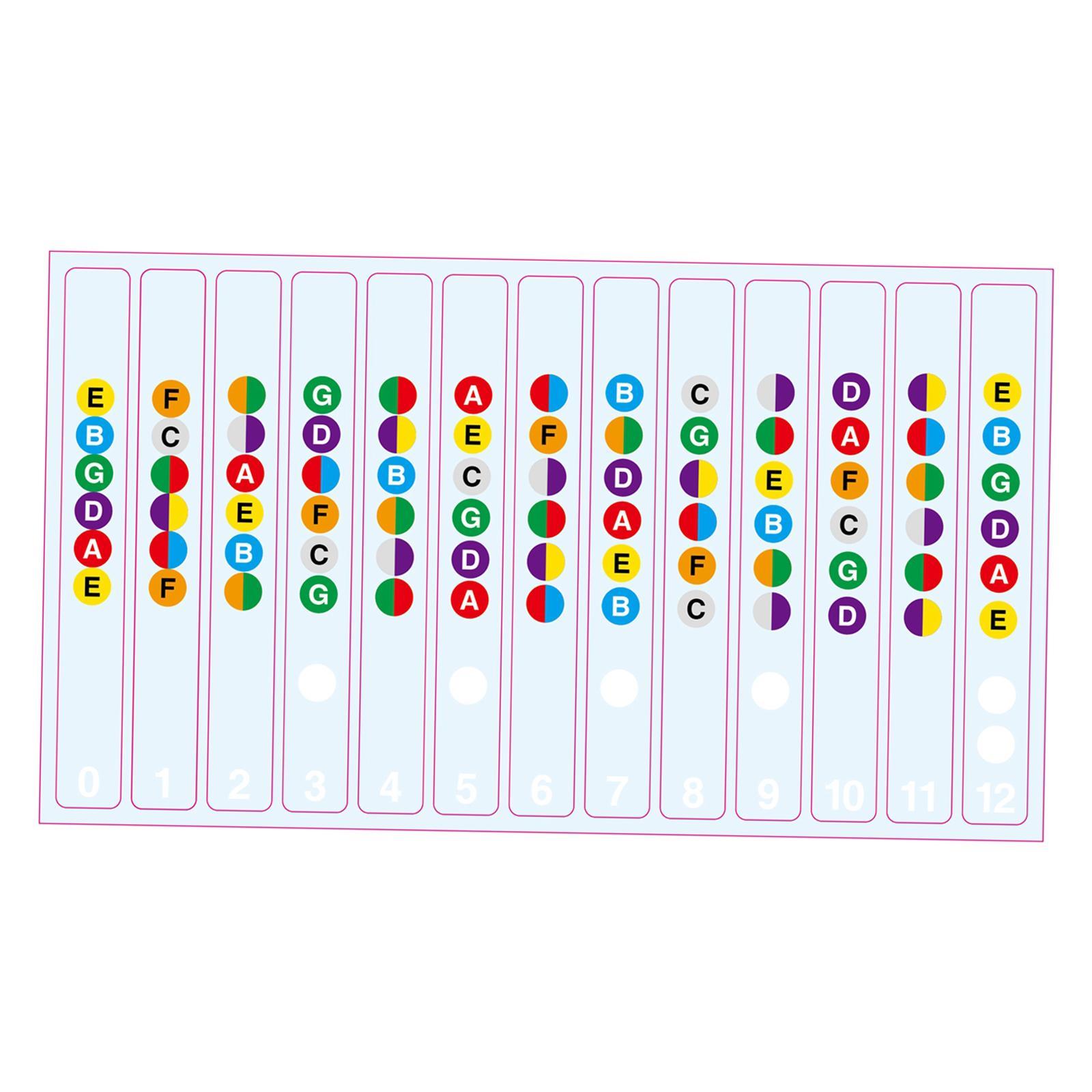 Learn Guitar Fingerboard Note Decal Scale Sticker for Electric