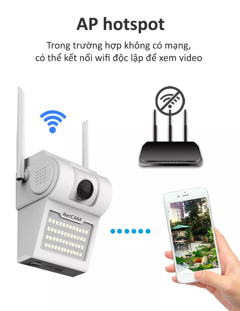 Camera IP Wifi NetCAM WL90 1080P, Góc Nhìn Rộng 90º, Có Cảnh Báo Chuyển Động - Hàng Chính Hãng