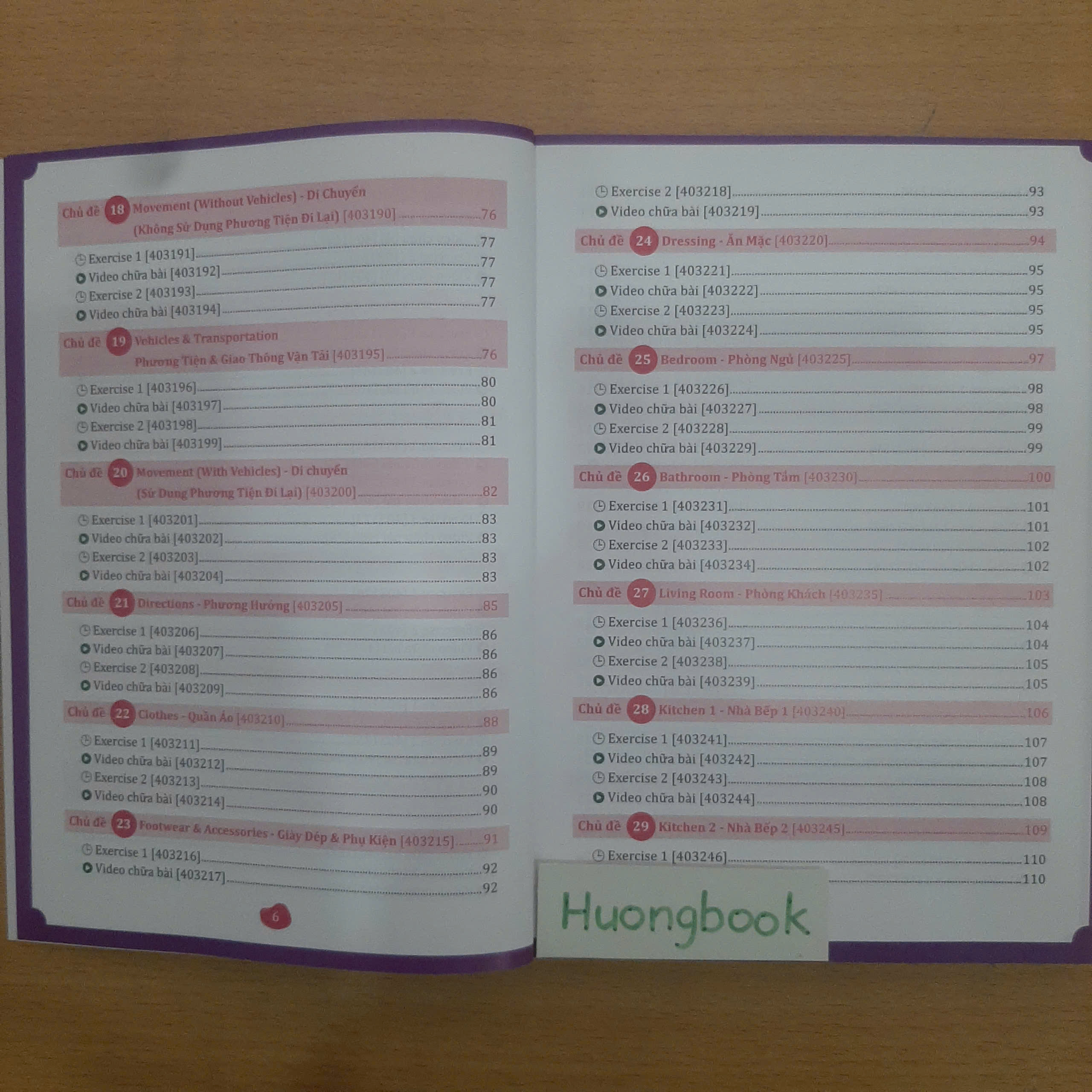 Sách 1000 Từ Vựng Tiếng Anh Giao Tiếp Theo Chủ Đề, Sơ Đồ Tư Duy Mindmap #huongbook