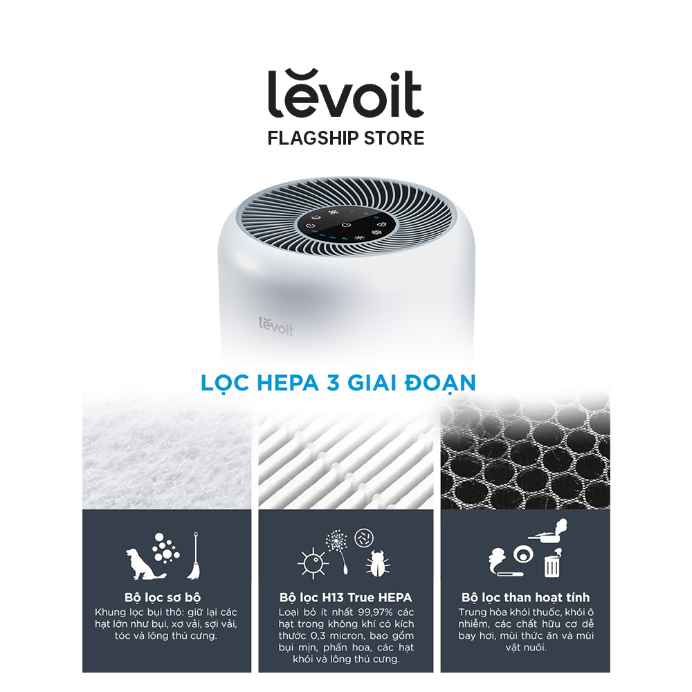 Lõi Lọc Hấp Thụ Độc Tố Cho Máy Lọc Không Khí Levoit Core 300 RF-TX | Bộ Lọc HEPA 3 Lớp | Hàng Chính Hãng