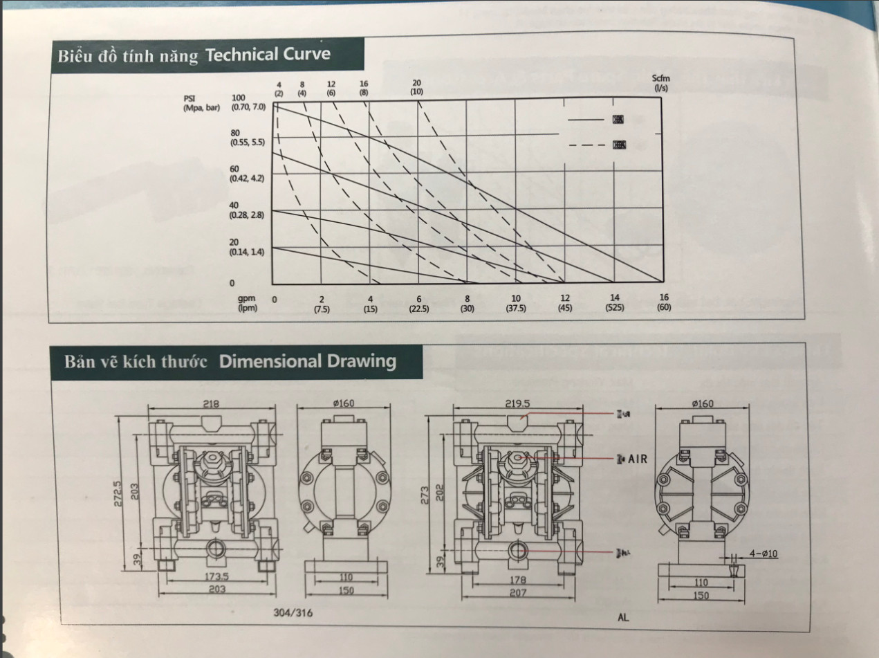 Bơm màng khí nén RV15 (kim loại) CAO CẤP sử dụng trong các ngành Xử lý nước thải ,Công nghệ thực phẩm,Công nghiệp dầu mỏ,Hóa mỹ phẩm...