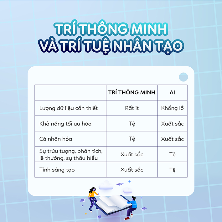 AI 2041 - 10 viễn cảnh cho tương lai