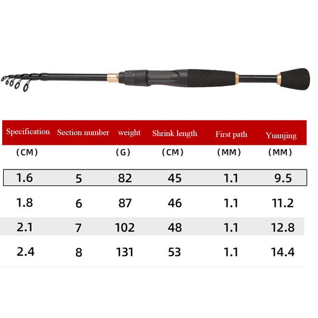 Fishing Rod Portable Telescopic Fishing Pole for Fishing Steelhead 5.2Ft