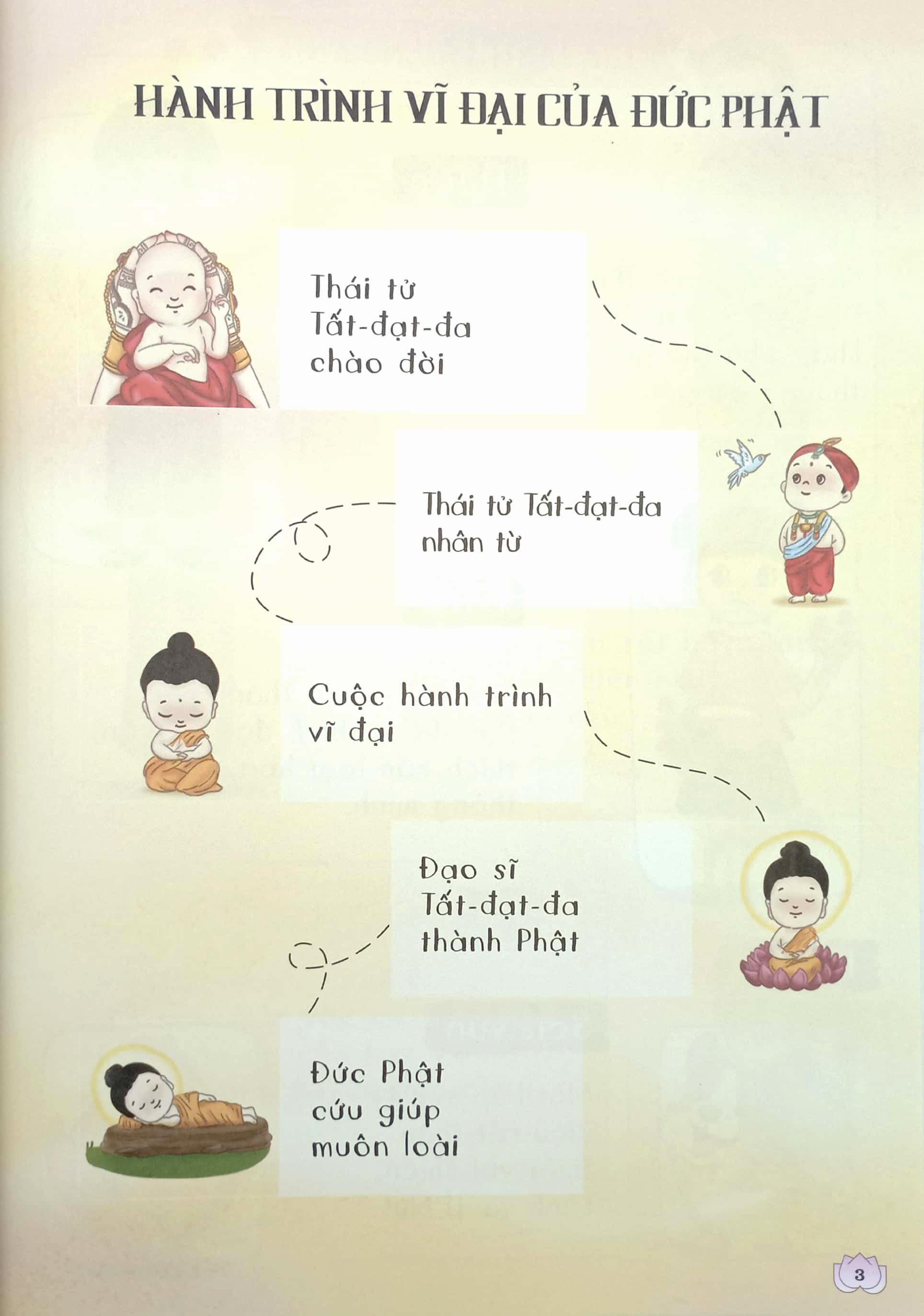 Đức Phật Ở Đâu