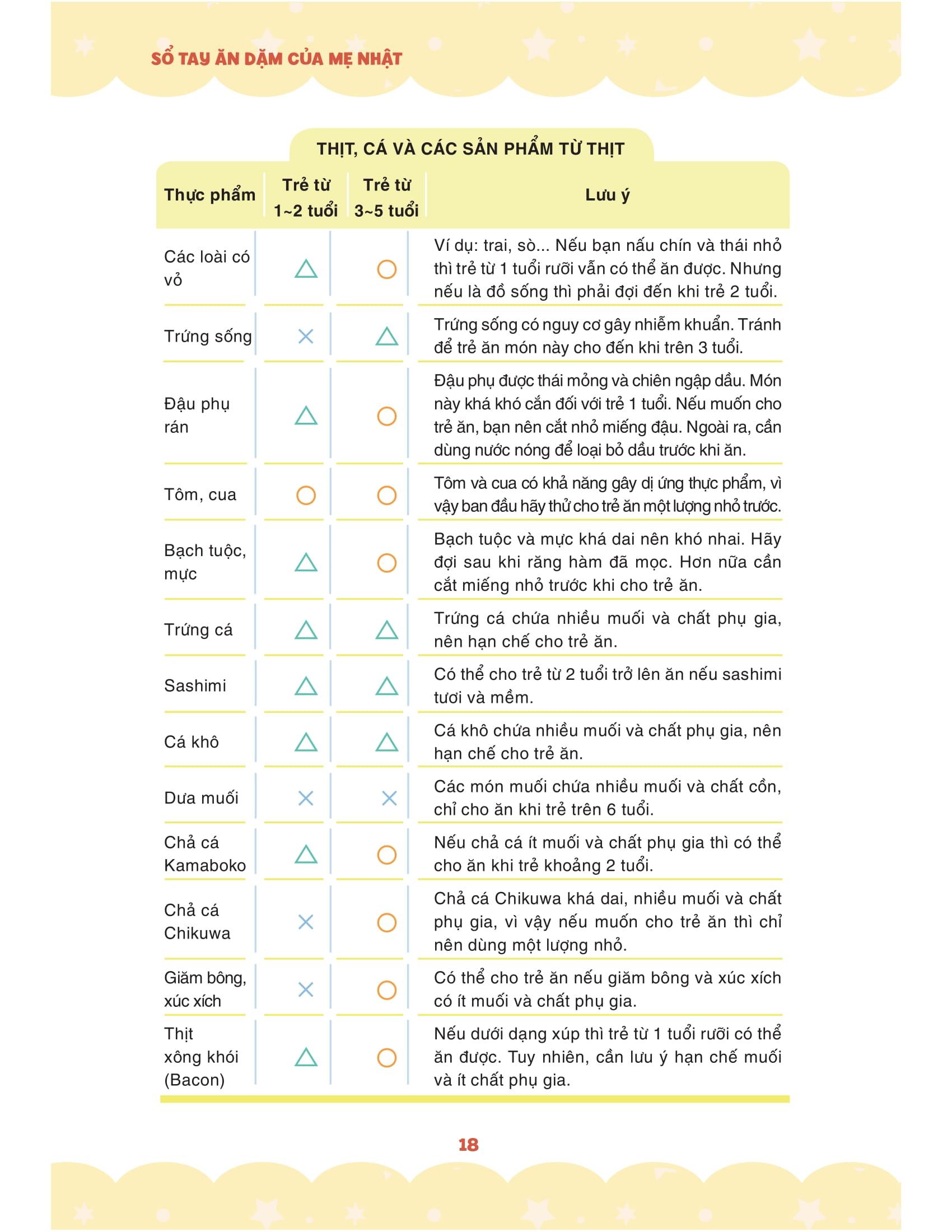 Sách - Sổ Tay Ăn Dặm Của Mẹ Nhật