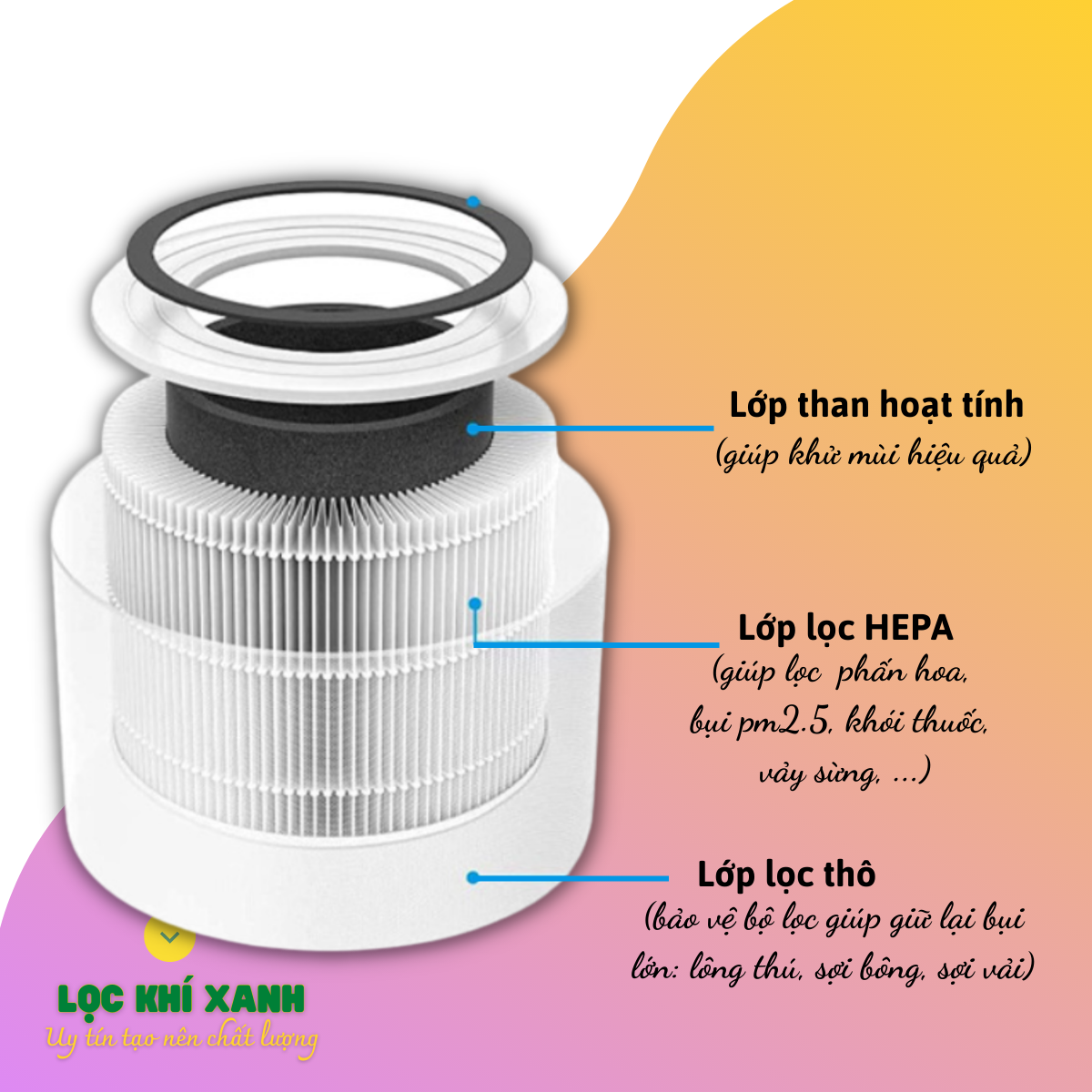 Lõi Lọc tiêu chuẩn cho Máy Lọc Không Khí Levoit Core 300/300S RF. Bộ lọc Hepa 3 lớp giá rẻ chất lượng cao