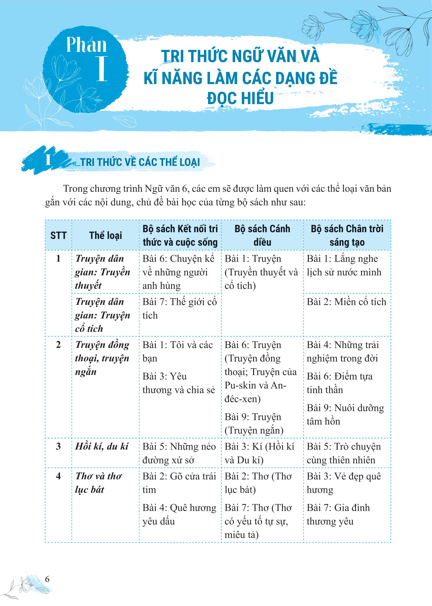 Bồi Dưỡng Và Nâng Cao Kỹ Năng Đọc Hiểu Ngữ Văn 6 (MGB)