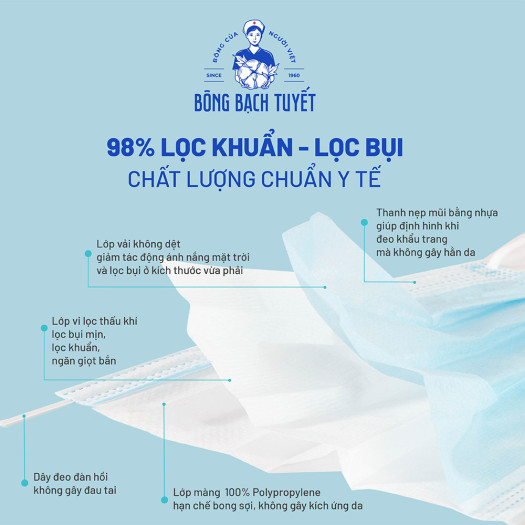 KHẨUTRANG Y TẾ LỚP XANH. MỘT HỘP 50 CÁI