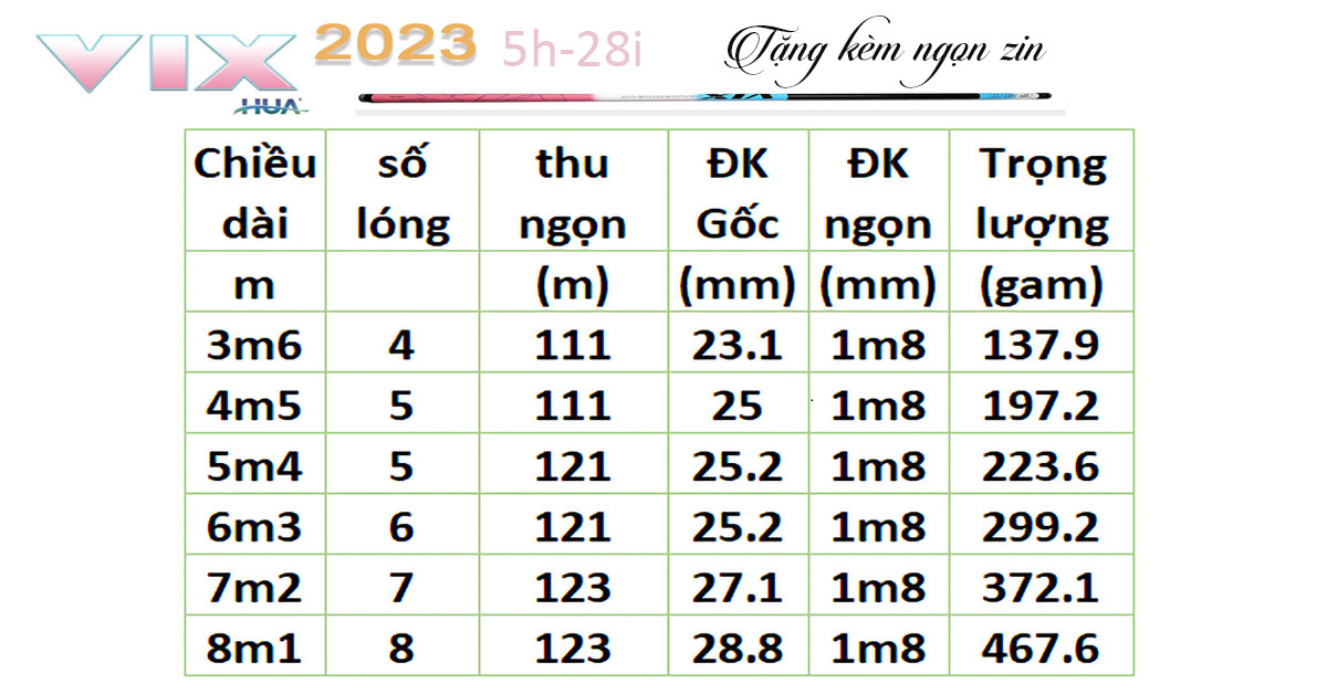 Cần Câu Tay VIX 5H Săn Hàng Bản 2023, Tặng Kèm Ngọn Và Nhẫn
