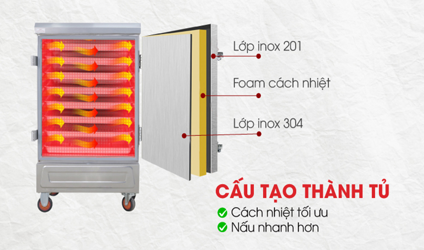 Tủ Hấp Giò Chả,Thực Phẩm 40 Kg/Mẻ Dùng Điện 8Khay Nhập Khẩu NEWSUN, Năng Suất Cao - Hàng Chính Hãng