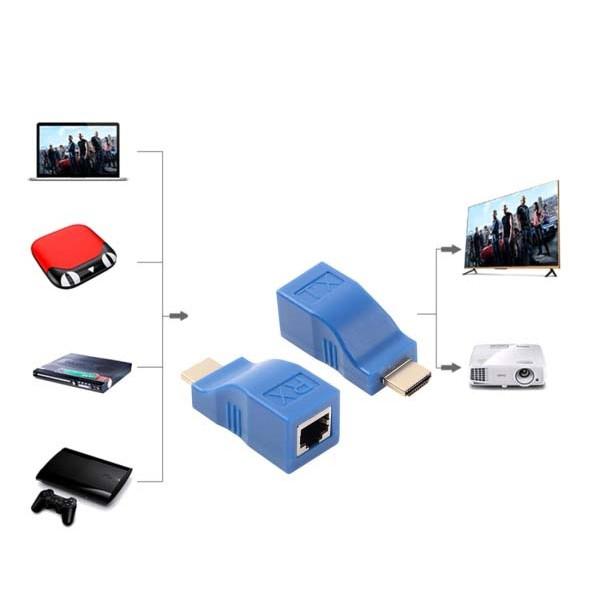 kéo dài HDMI qua cổng mạng lan RJ45 dài 30m