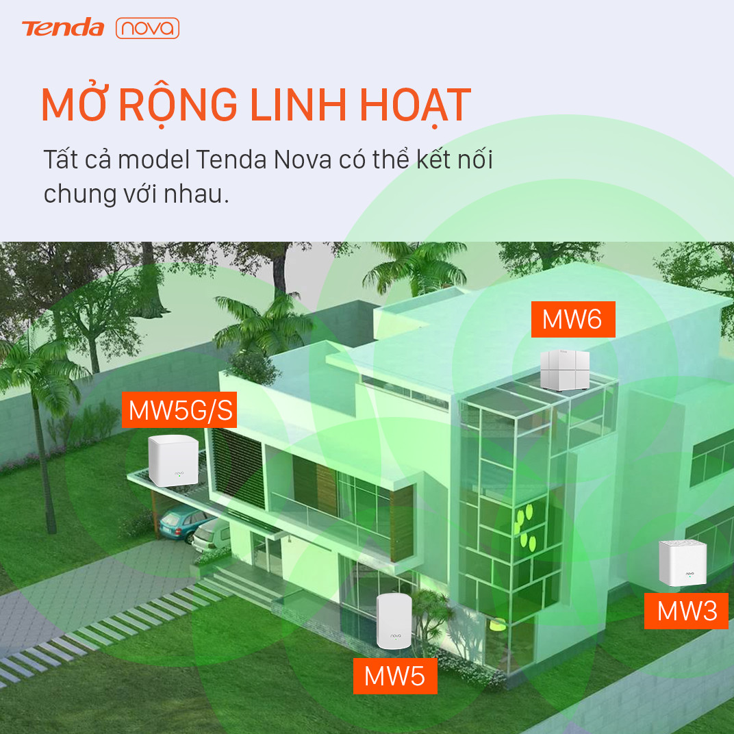 Hệ thống Wifi Nova Mesh cho gia đình Tenda MW6 Chuẩn AC 1200Mbps 3 pack - Hàng Chính Hãng